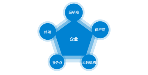 减肥科学有效的方法