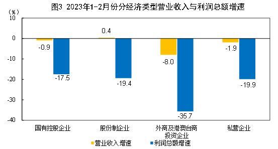 减肥最科学的顺序